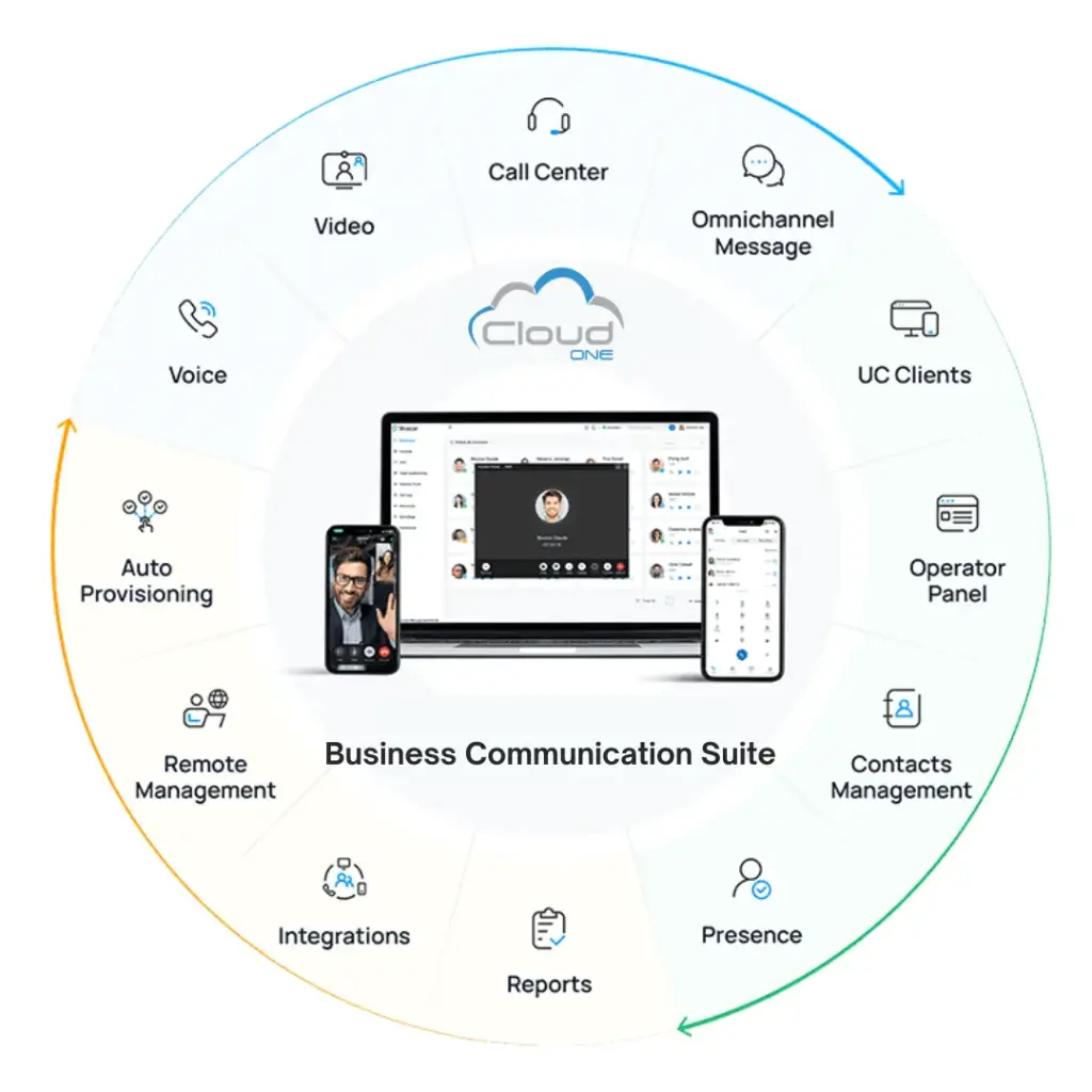 Semi Managed BCS Business Cloud Edition Subscription